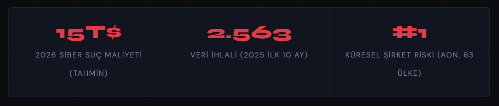 Siber Tehditler Kapıda